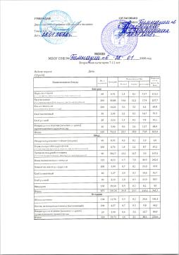Меню возрастная категория 7-11 лет 28.01.2026