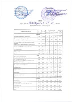 Организация питания 17.10.2025 возрастная категория 12 лет и старше