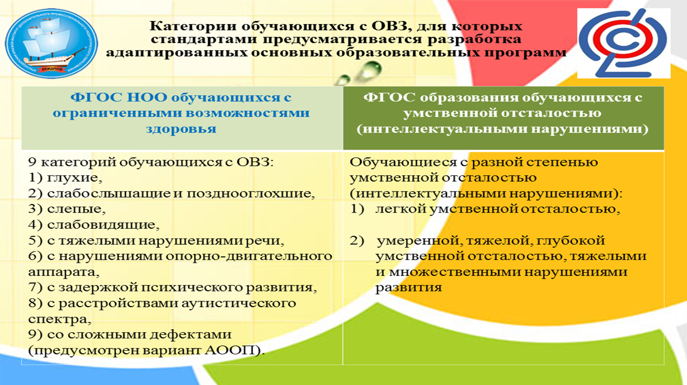 Какие документы школе учителя есть. Организация работы с детьми с ОВЗ. Дошкольные образовательные учреждения для детей с ОВЗ. Типы специальных образовательных учреждений для детей с ОВЗ. Принципы образования детей с ОВЗ.