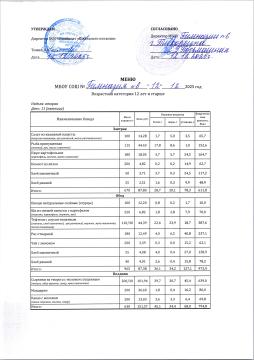 Меню возрастная категория 12 лет и старше 12.12.2025