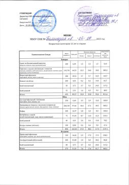 Организация питания 02.09.2025 возрастная категория 12 лет и старше