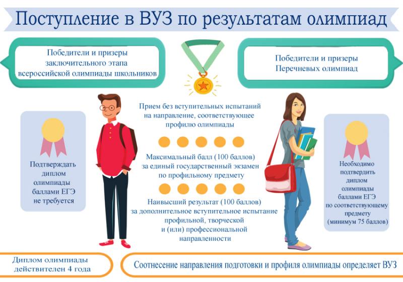 Какое поступление. Льготы при поступлении в вуз. Поступление в вуз по Олимпиаде. Олимпиады для поступления в вузы. Льготы школьникам.